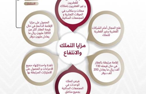 مزايا التملك والانتفاع بالعقارات في دولة قطر